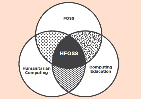 HFOSS